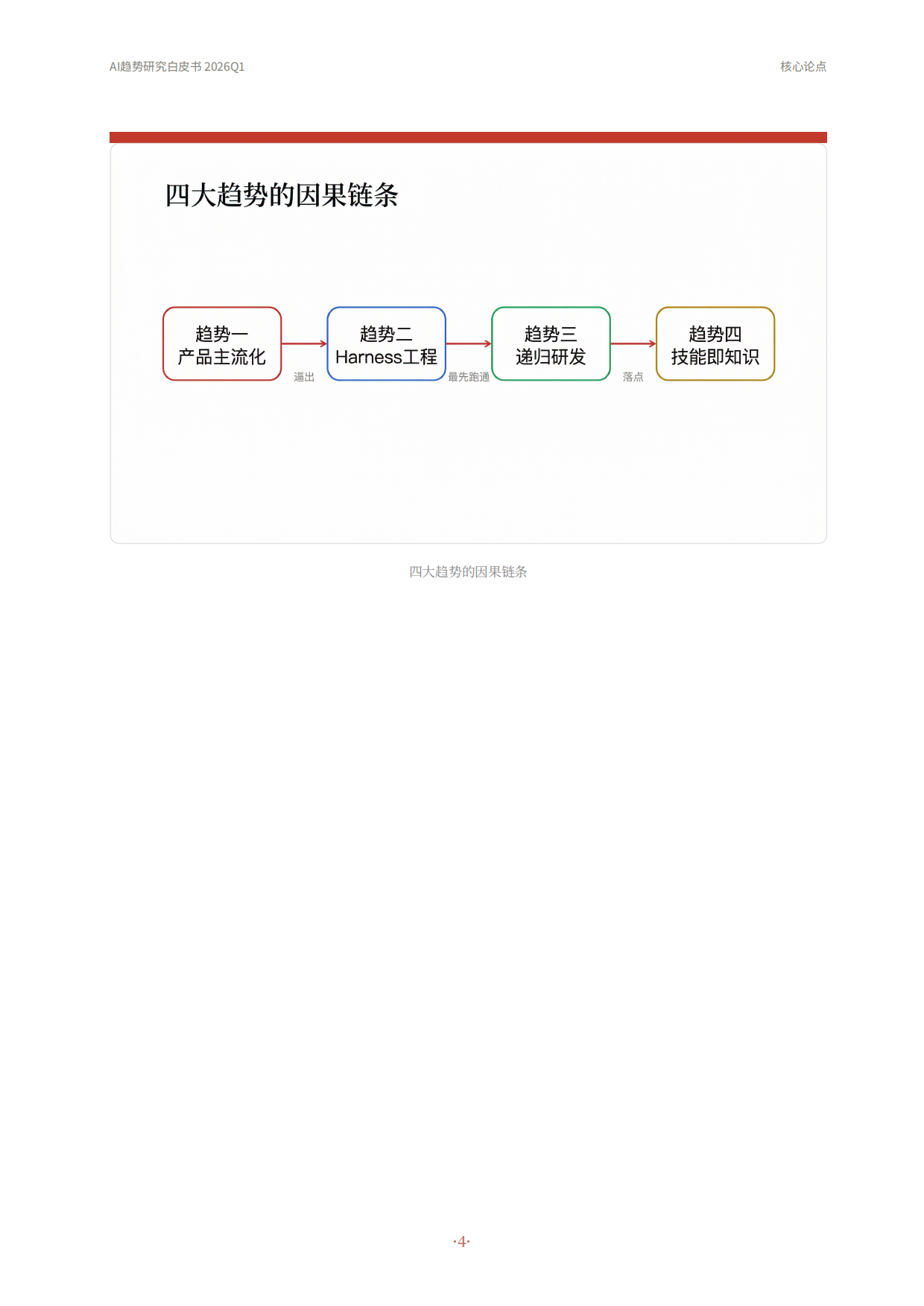 2026AI趋势研究白皮书-腾讯科技.pdf_第4页