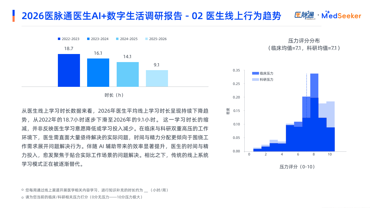 医脉通_2026医生AI+数字生活调研报告.pdf_第10页