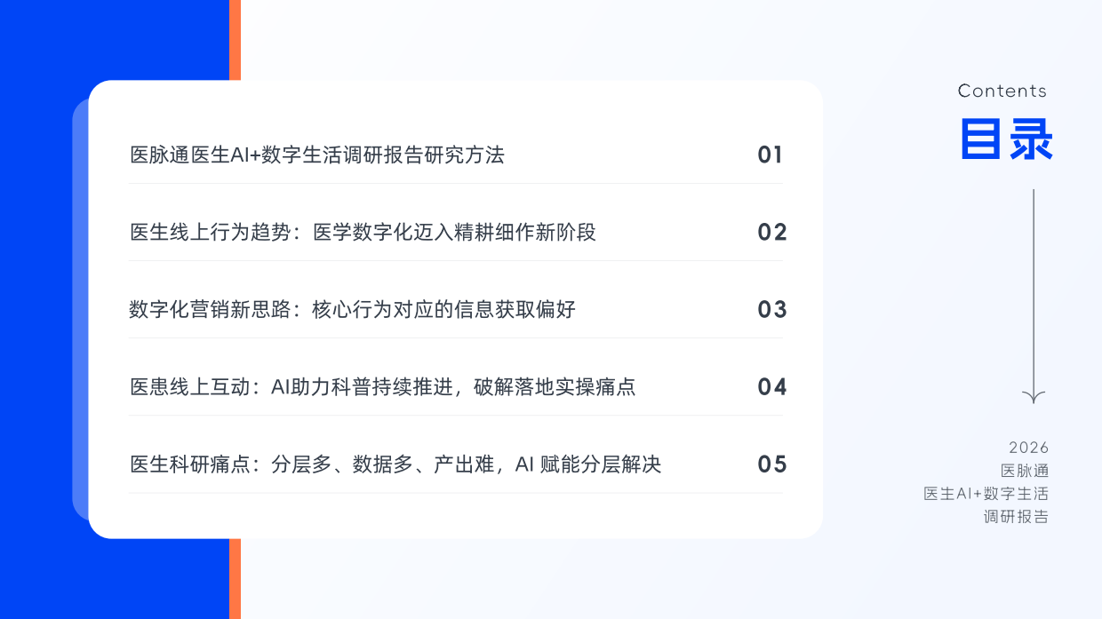 医脉通_2026医生AI+数字生活调研报告.pdf_第2页