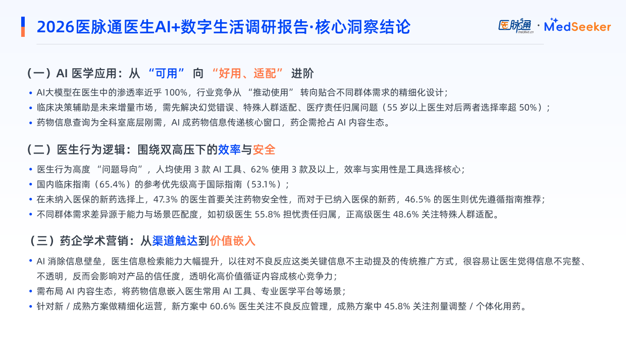 医脉通_2026医生AI+数字生活调研报告.pdf_第3页