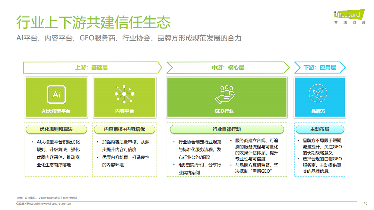 专注构建长效信任生态——2026年GEO行业专题研究报告-艾瑞咨询.pdf_第10页