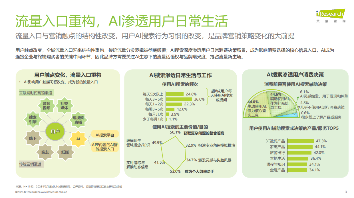 专注构建长效信任生态——2026年GEO行业专题研究报告-艾瑞咨询.pdf_第3页