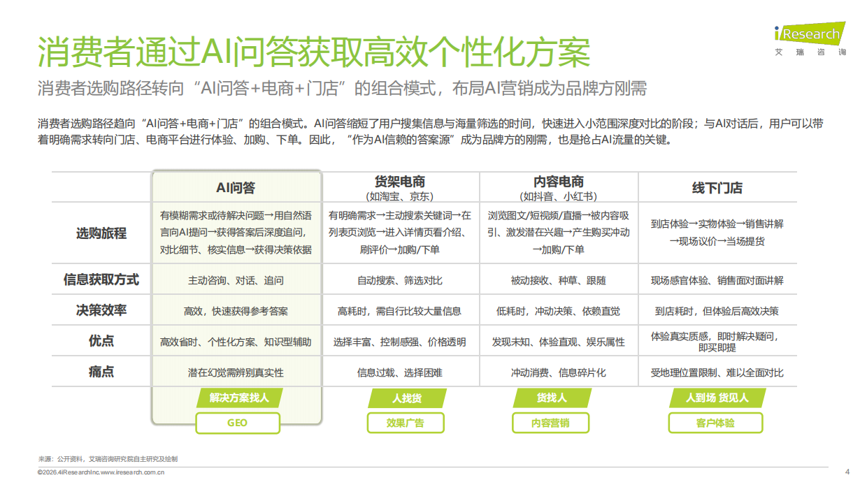 专注构建长效信任生态——2026年GEO行业专题研究报告-艾瑞咨询.pdf_第4页