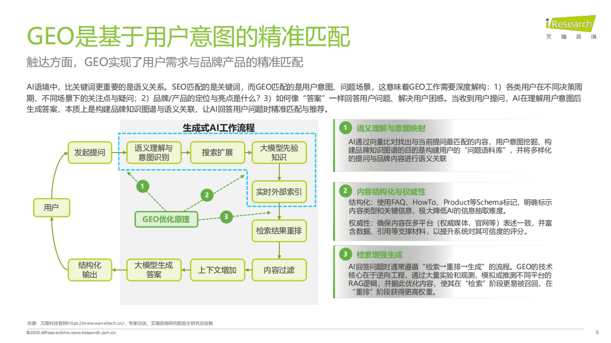 专注构建长效信任生态——2026年GEO行业专题研究报告-艾瑞咨询.pdf_第6页