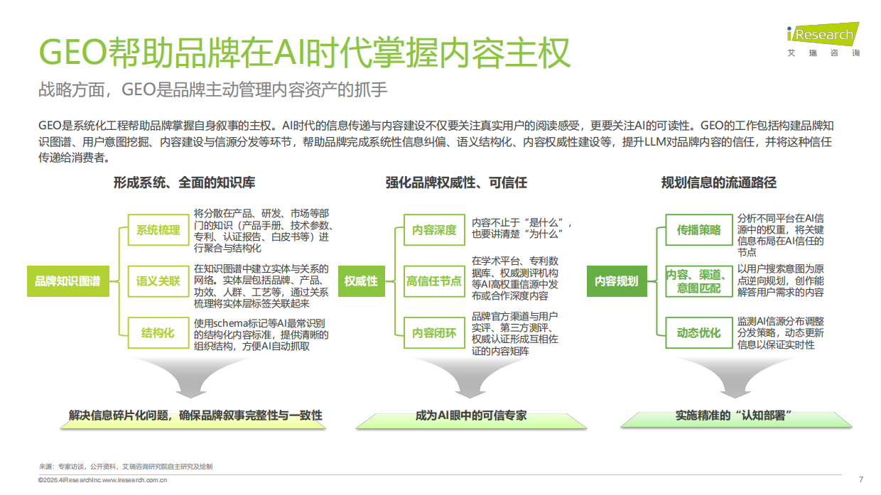 专注构建长效信任生态——2026年GEO行业专题研究报告-艾瑞咨询.pdf_第7页