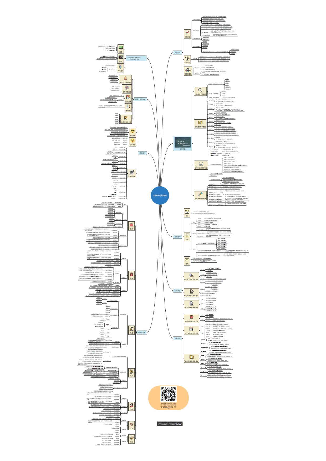 《自媒体运营地图》新.pdf_第1页