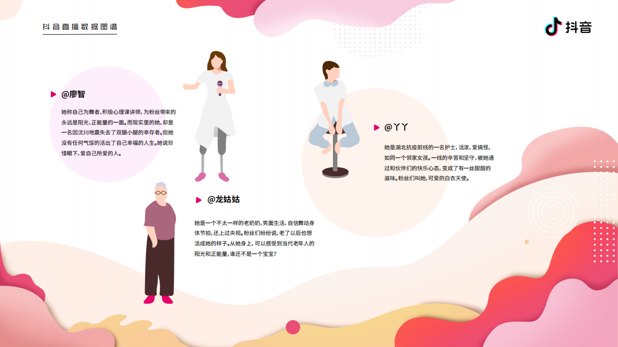 2020抖音直播数据图谱.pdf_第10页