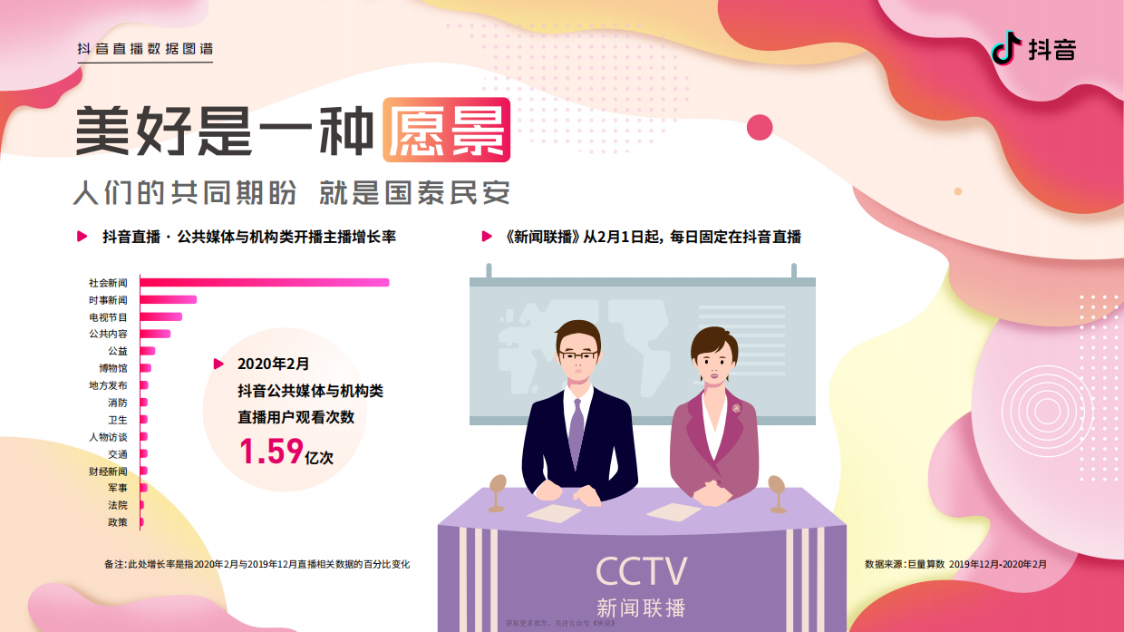 2020抖音直播数据图谱.pdf_第3页