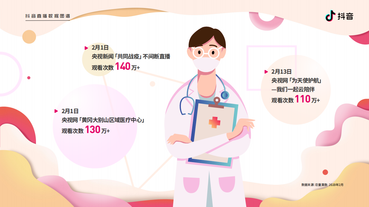 2020抖音直播数据图谱.pdf_第4页