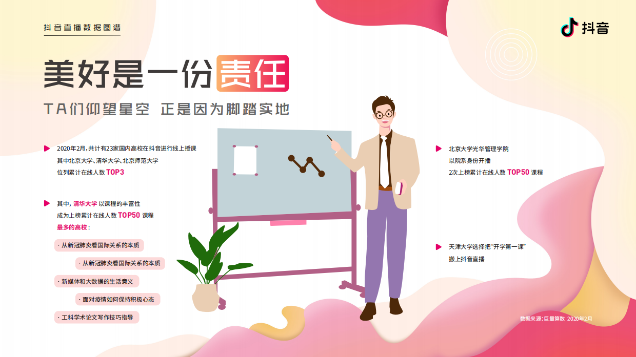 2020抖音直播数据图谱.pdf_第6页