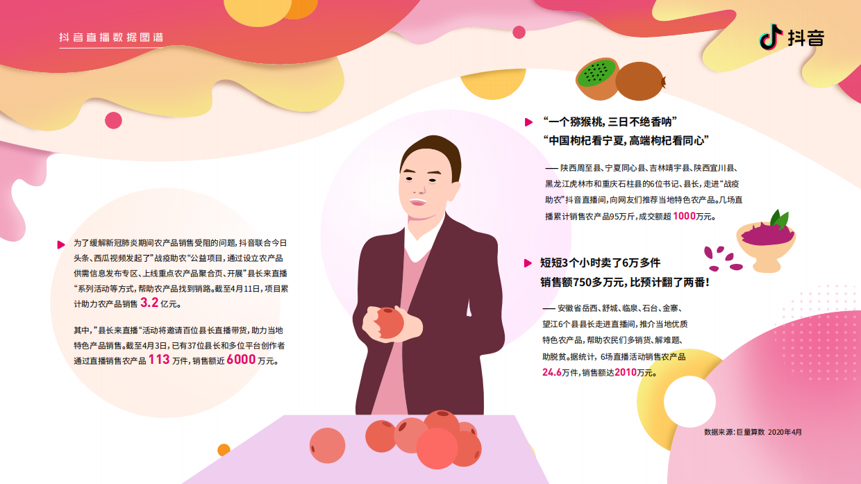 2020抖音直播数据图谱.pdf_第7页