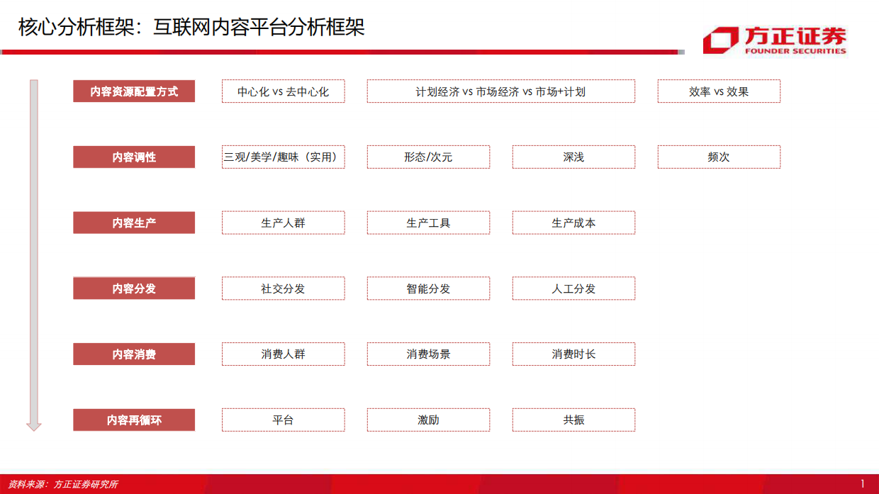 2020年抖音vs快手深度复盘与前瞻，短视频130页分析框架-130页.pdf_第4页