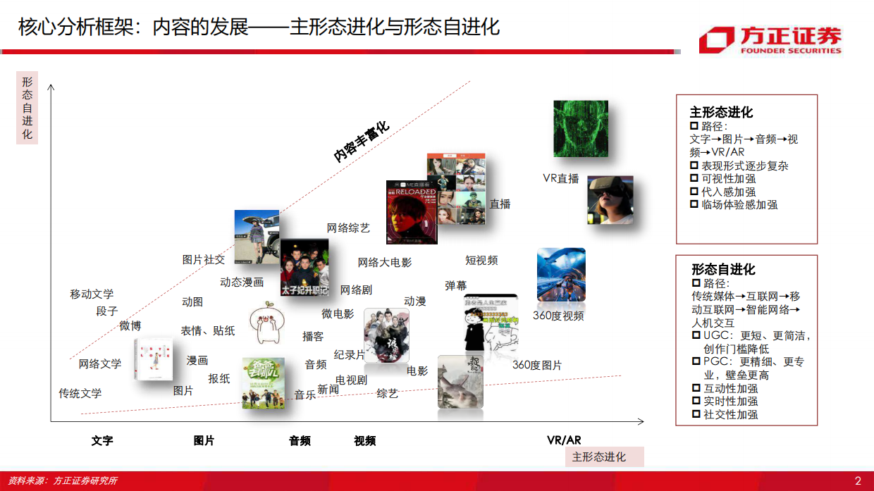 2020年抖音vs快手深度复盘与前瞻，短视频130页分析框架-130页.pdf_第5页