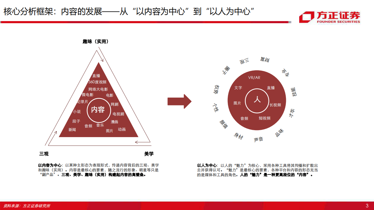 2020年抖音vs快手深度复盘与前瞻，短视频130页分析框架-130页.pdf_第6页