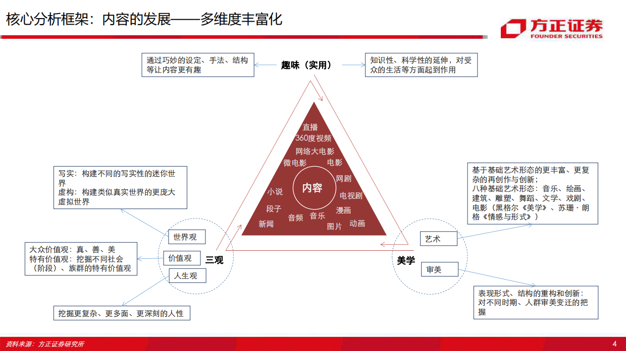 2020年抖音vs快手深度复盘与前瞻，短视频130页分析框架-130页.pdf_第7页