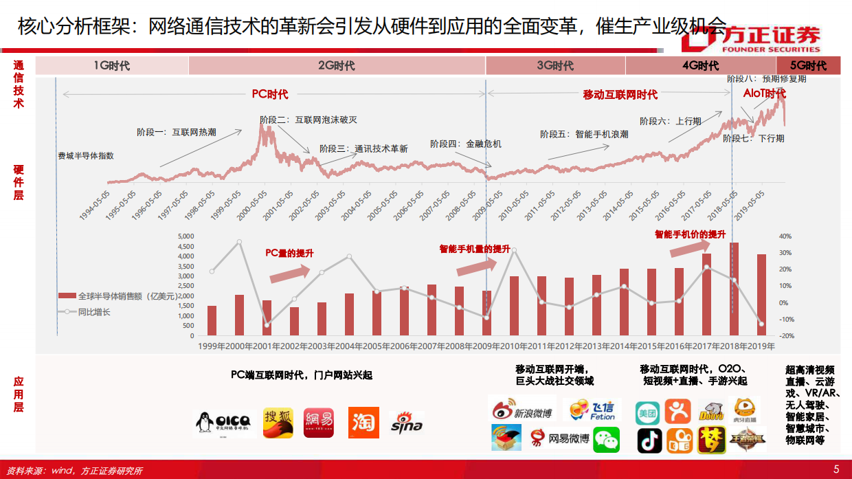 2020年抖音vs快手深度复盘与前瞻，短视频130页分析框架-130页.pdf_第8页