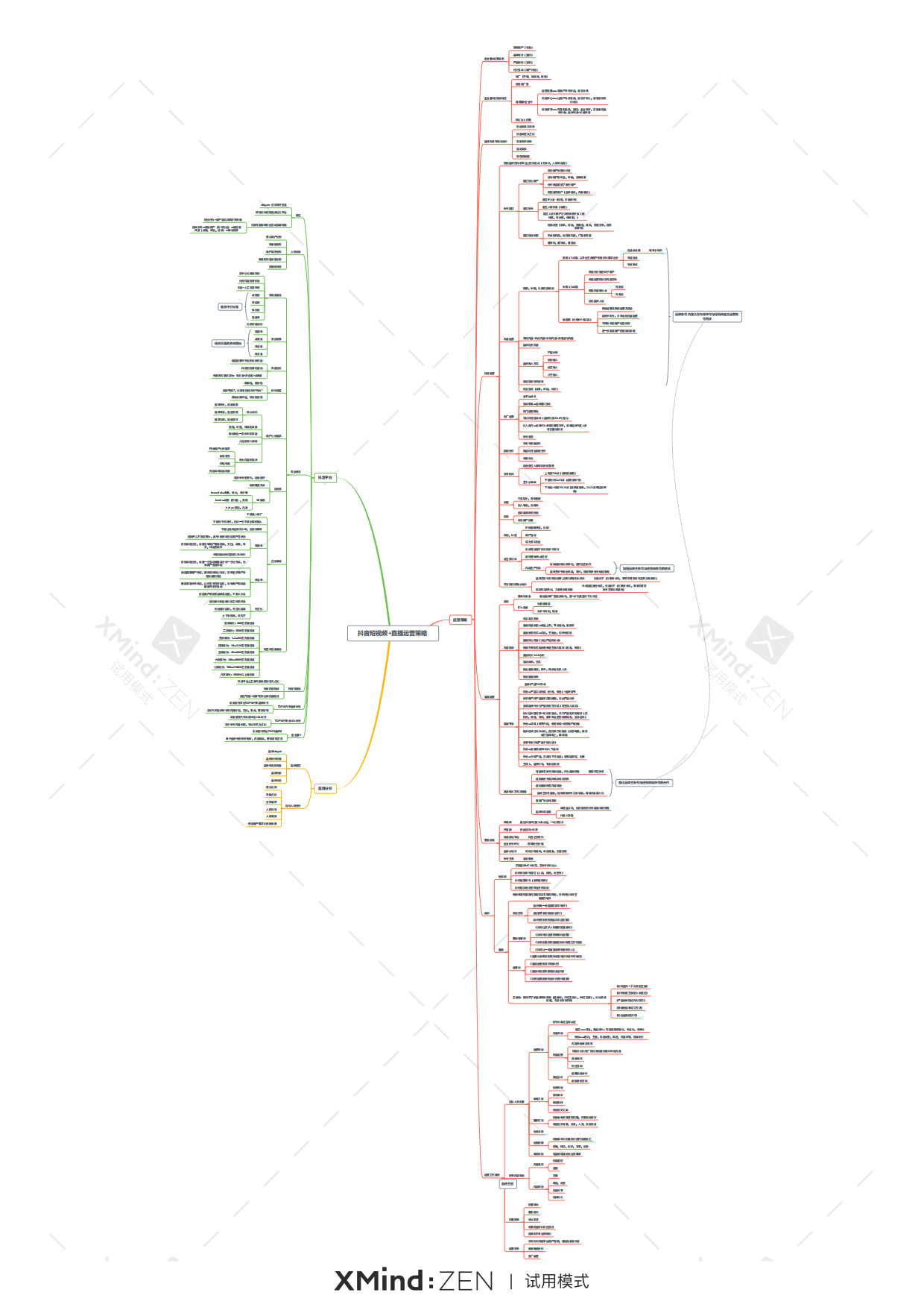 抖音短视频 直播运营策略-汽车品牌为例.pdf