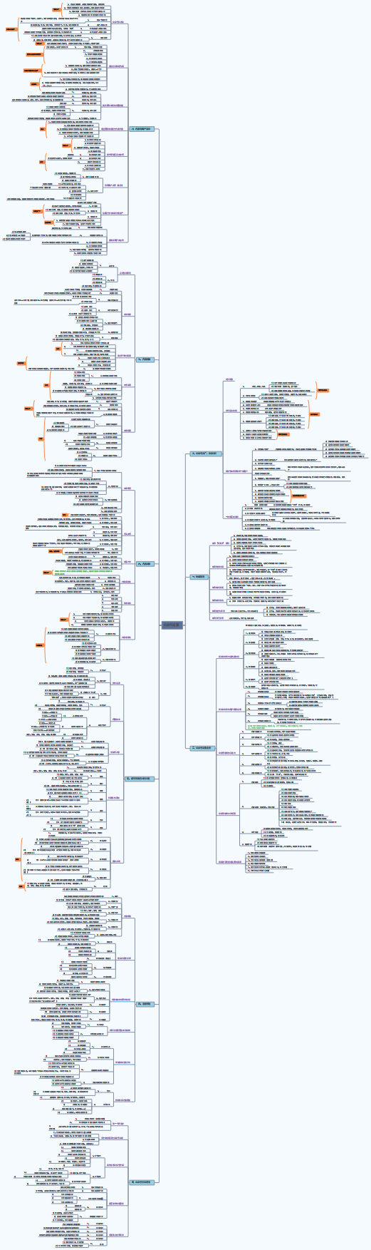 公众号运营详尽版.pdf