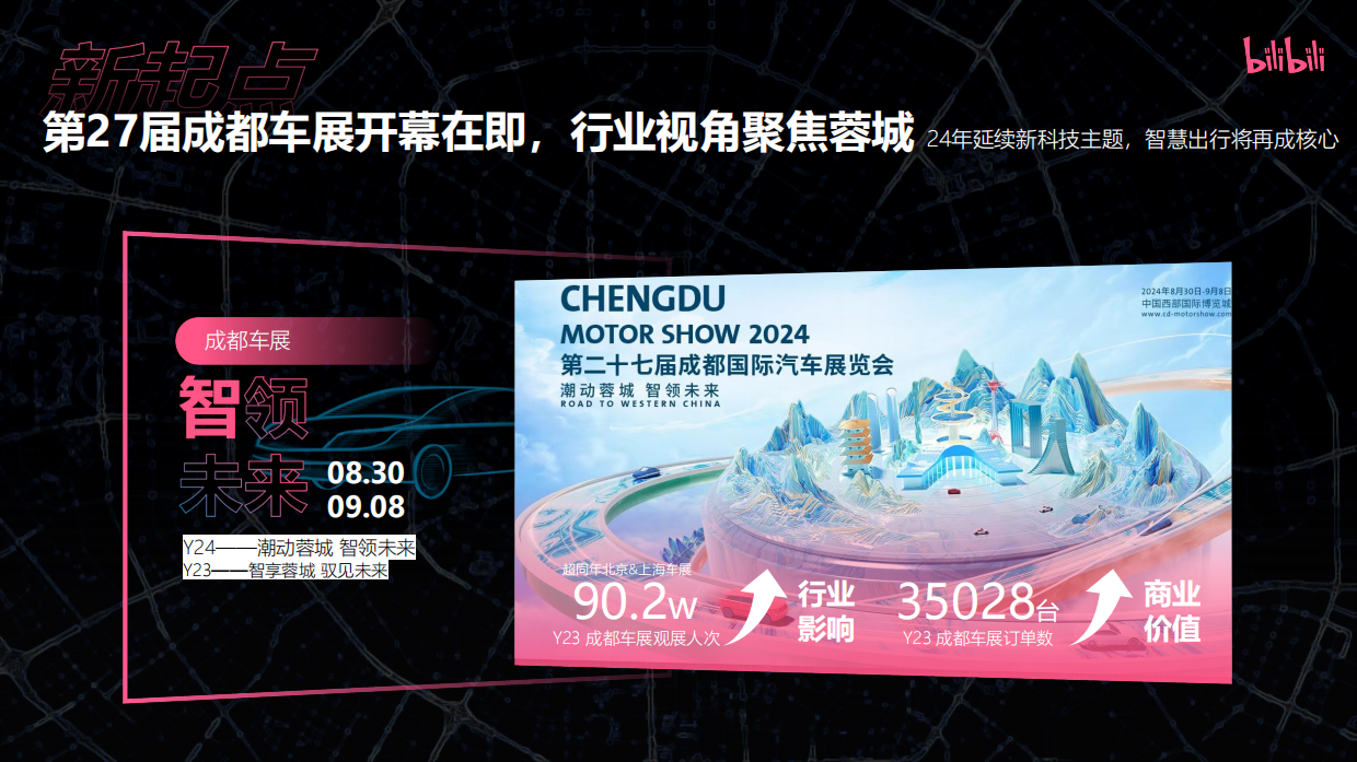 bilibili《这届新车有dian意思》-成都车展招商企划.pdf_第2页