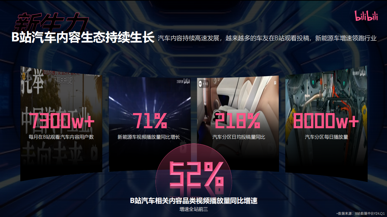 bilibili《这届新车有dian意思》-成都车展招商企划.pdf_第4页