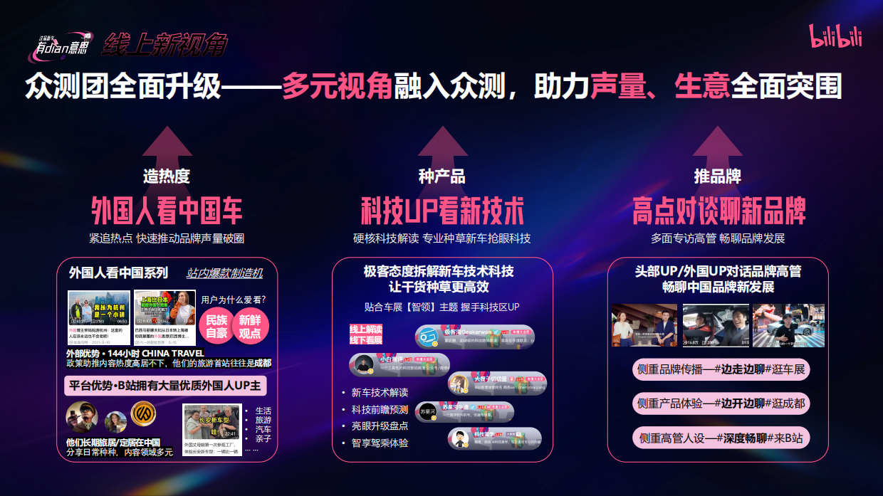 bilibili《这届新车有dian意思》-成都车展招商企划.pdf_第9页