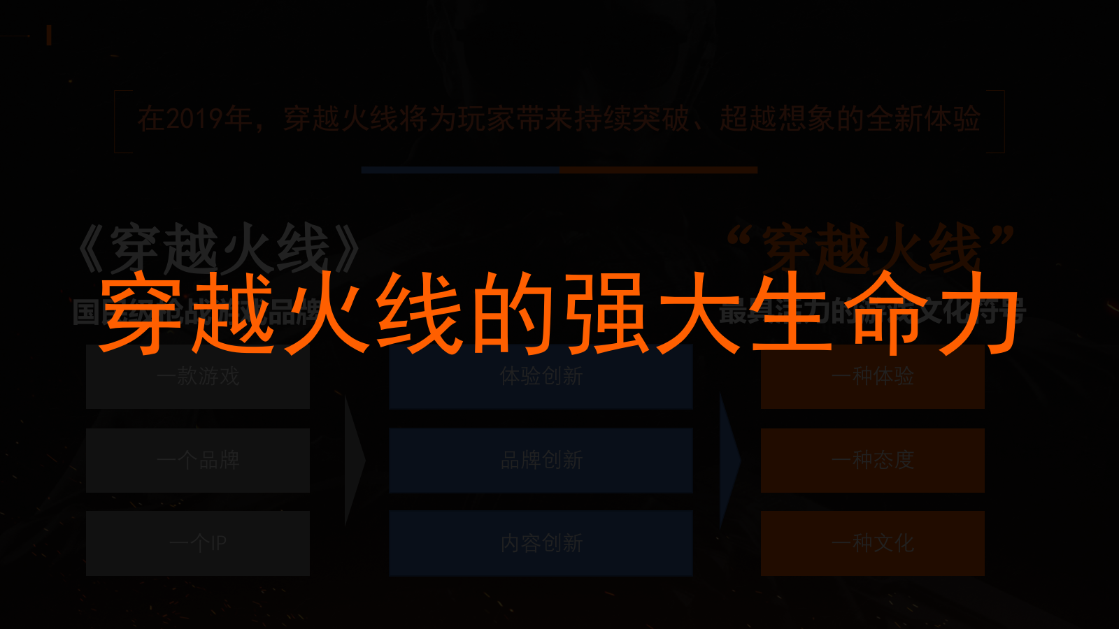 CF11周年庆互动体验区整合策划方案513（新）.pptx_第3页