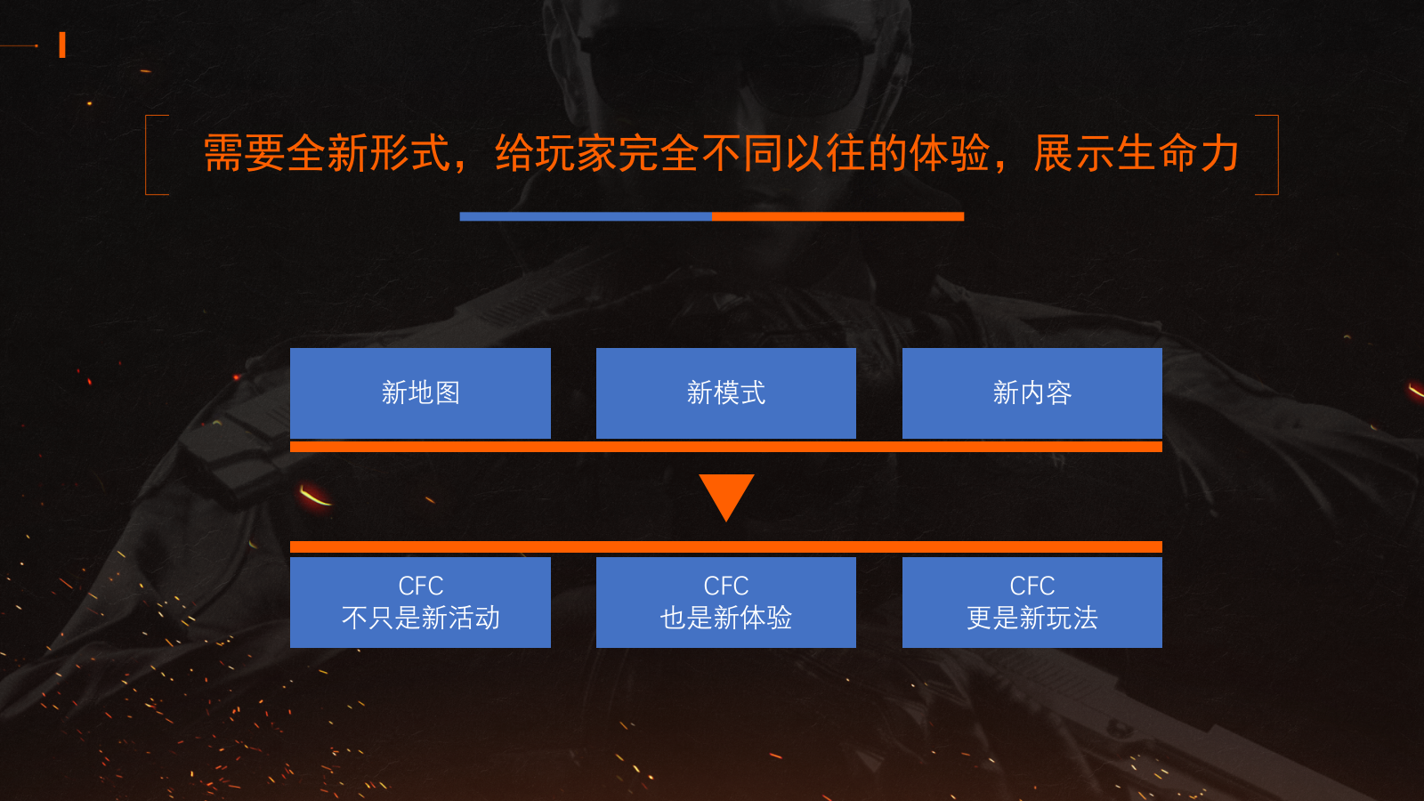CF11周年庆互动体验区整合策划方案513（新）.pptx_第4页