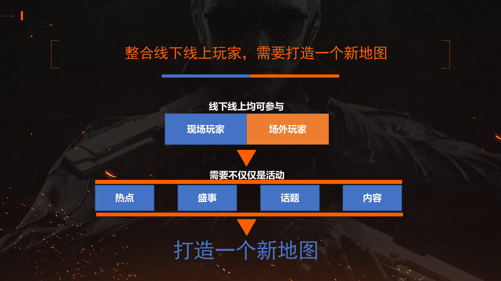 CF11周年庆互动体验区整合策划方案513（新）.pptx_第5页