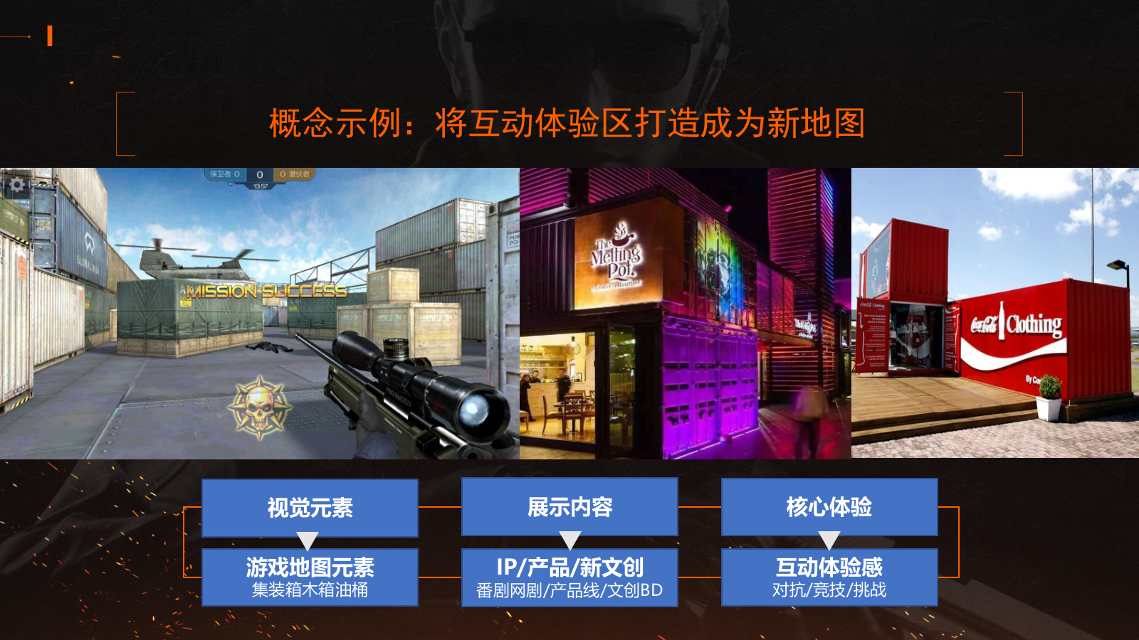 CF11周年庆互动体验区整合策划方案513（新）.pptx_第7页