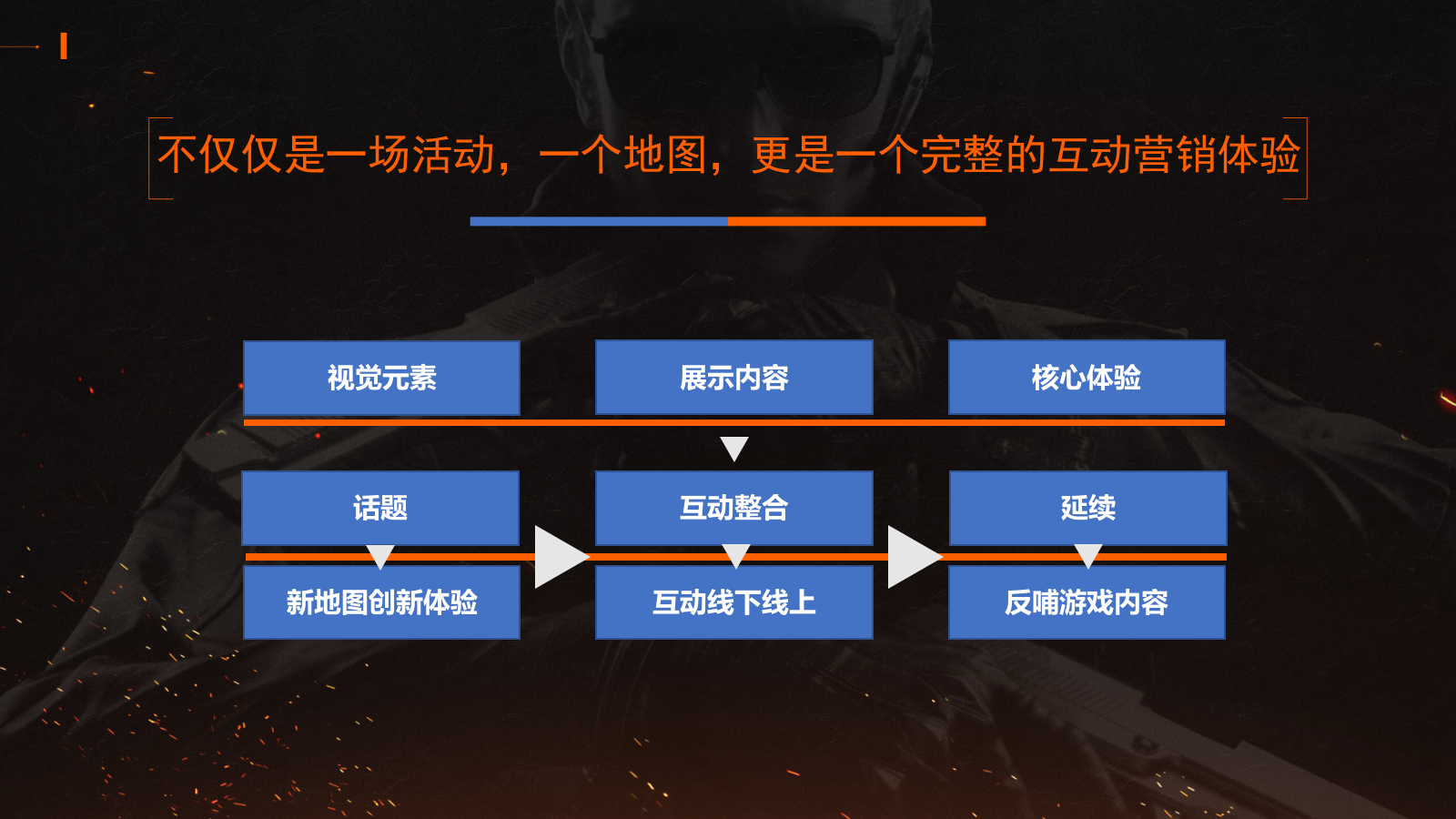 CF11周年庆互动体验区整合策划方案513（新）.pptx_第8页