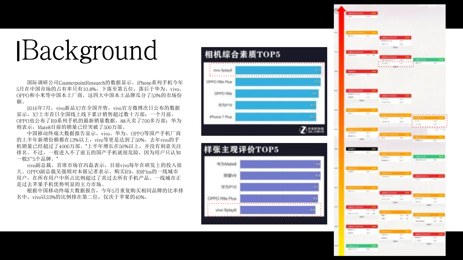 vivo手机王者大篷车全国巡展计划.pptx_第6页