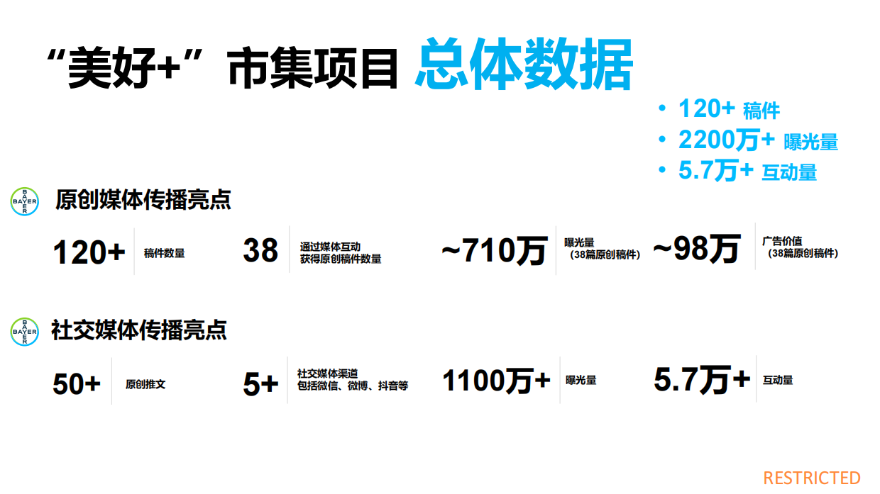 拜耳中国“美好+”市集，开创健康科普新范式.pdf_第10页