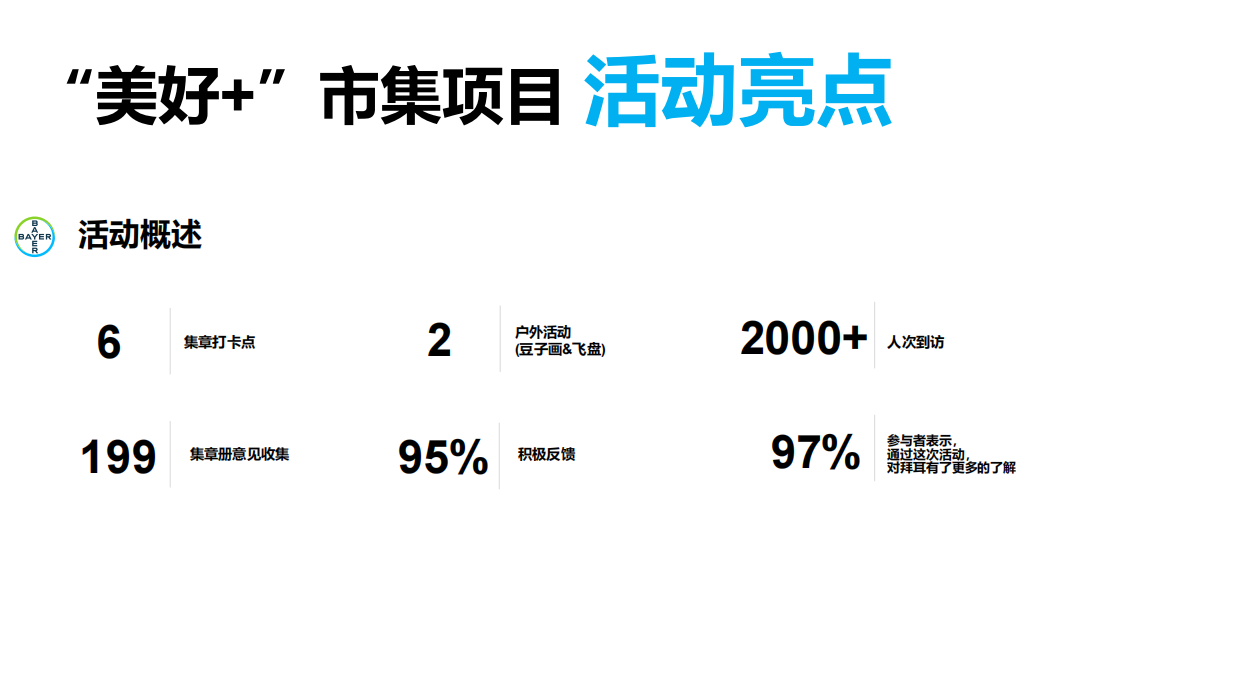 拜耳中国“美好+”市集，开创健康科普新范式.pdf_第5页