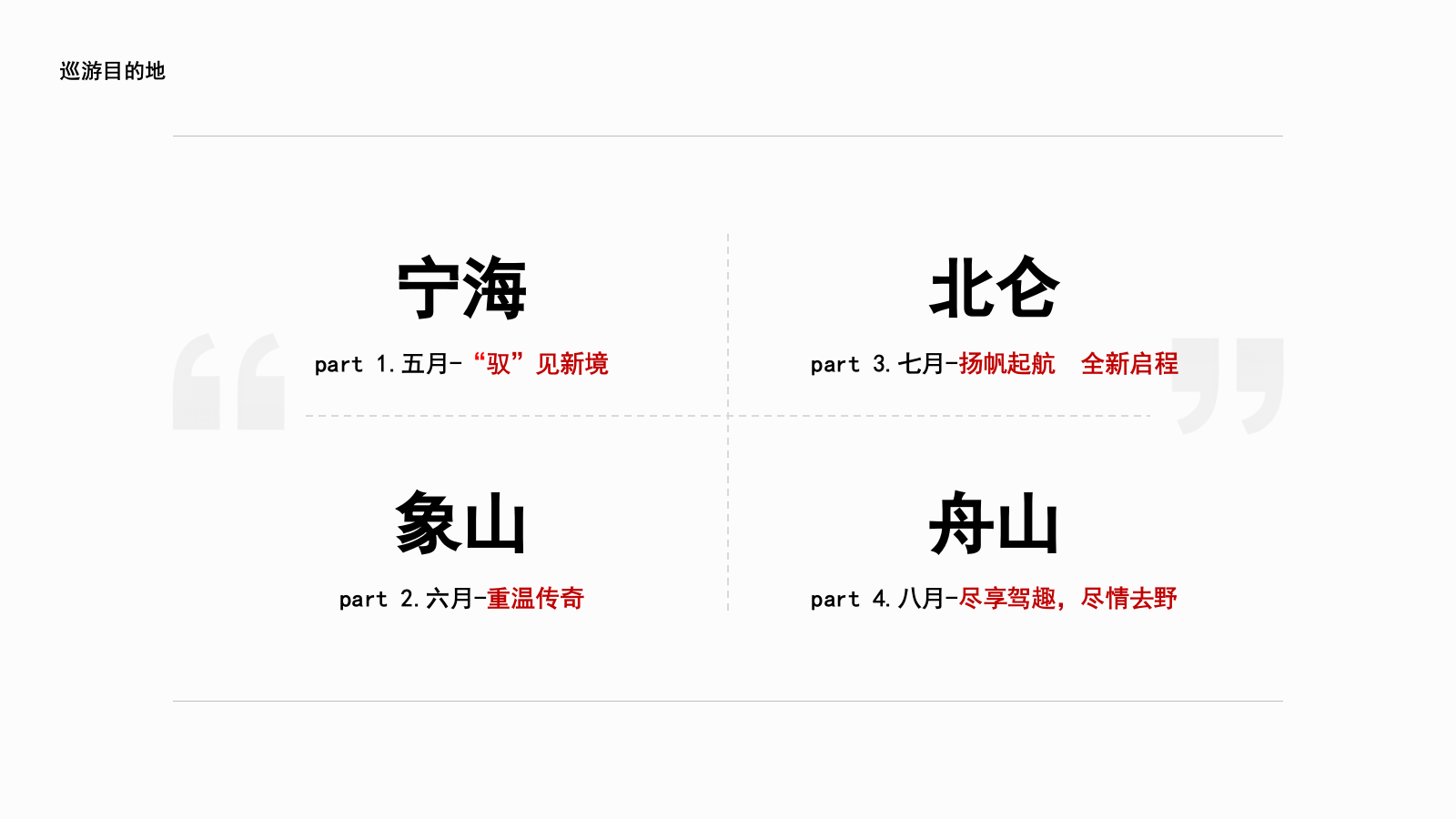 保时捷宁波周边城市巡回展（捷伴驰骋 蓄力未来主题）活动策划方案-62P.pptx_第7页