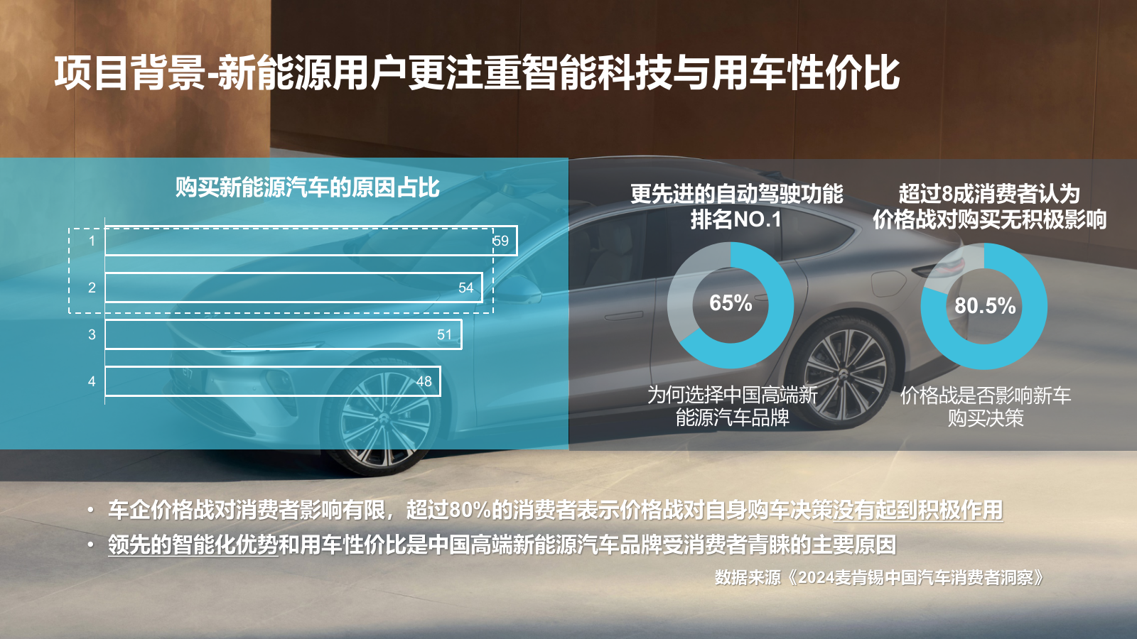 北京车展蔚来汽车展台运营.pptx_第4页