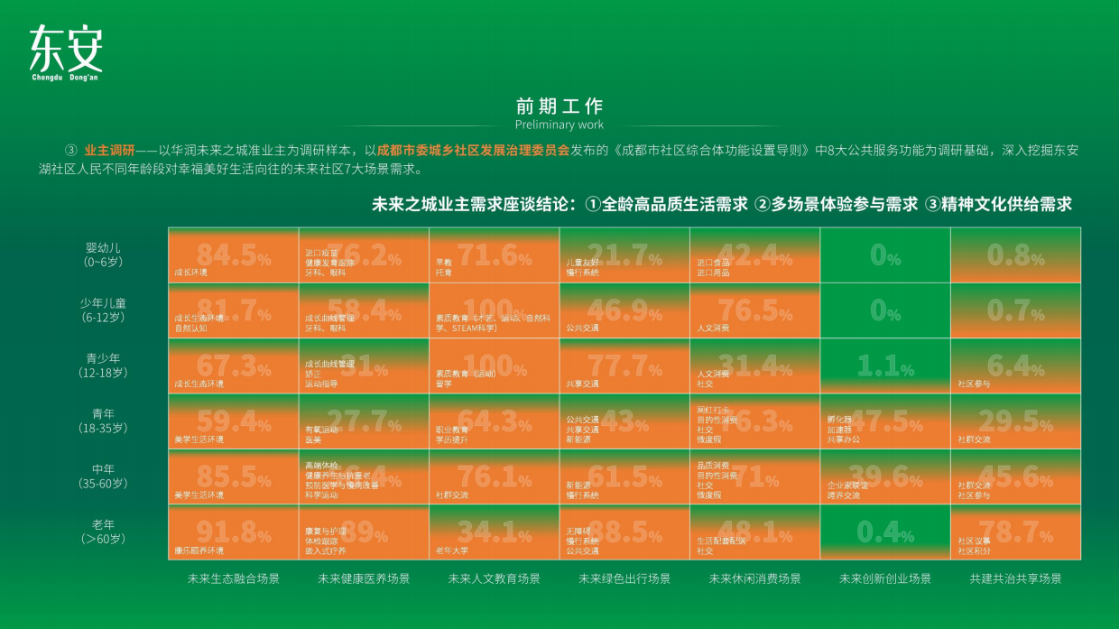 成都东安社区党群服务中心党建展览馆方案下载.pdf_第5页