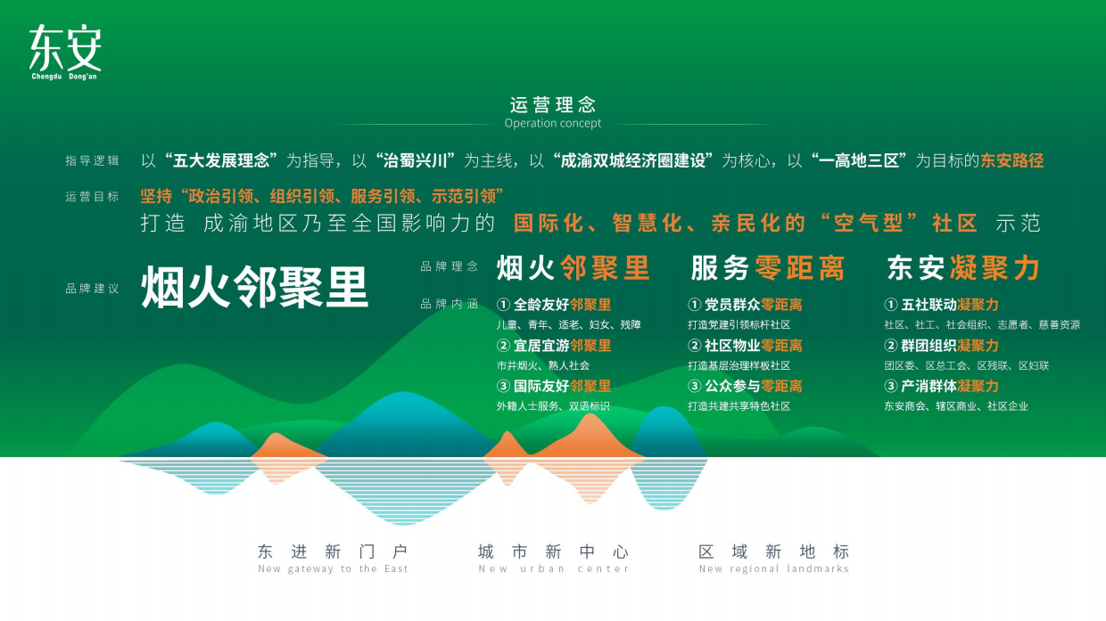 成都东安社区党群服务中心党建展览馆方案下载.pdf_第7页