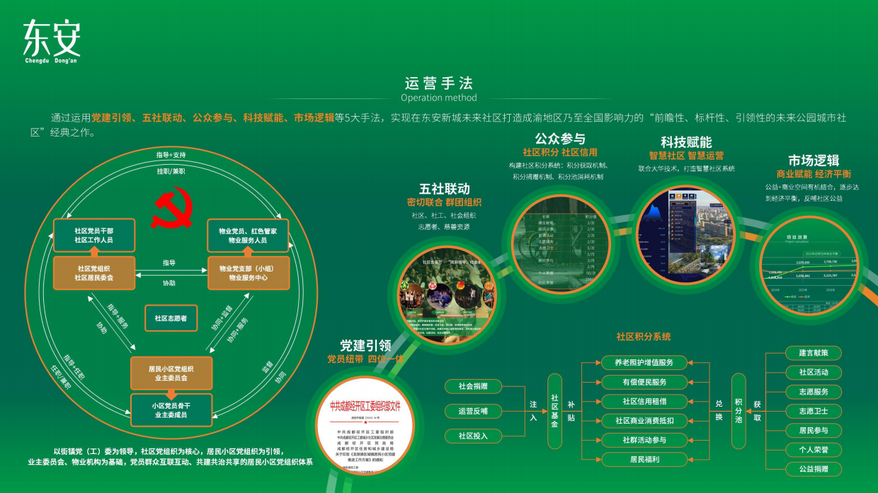成都东安社区党群服务中心党建展览馆方案下载.pdf_第8页