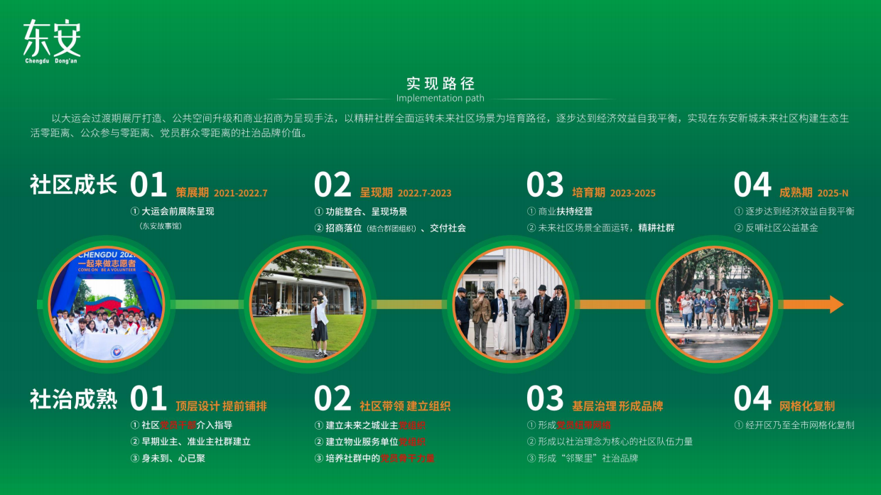 成都东安社区党群服务中心党建展览馆方案下载.pdf_第9页