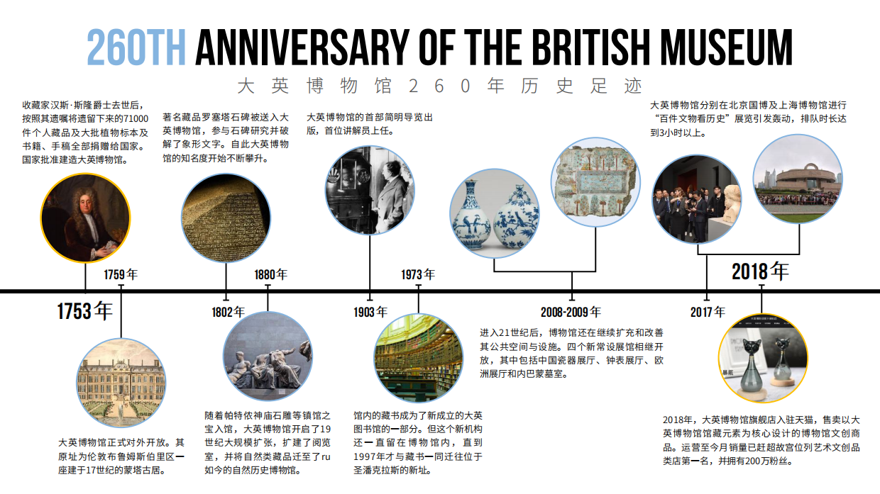 大英博物馆-世界的博物馆IP介绍.pdf_第3页