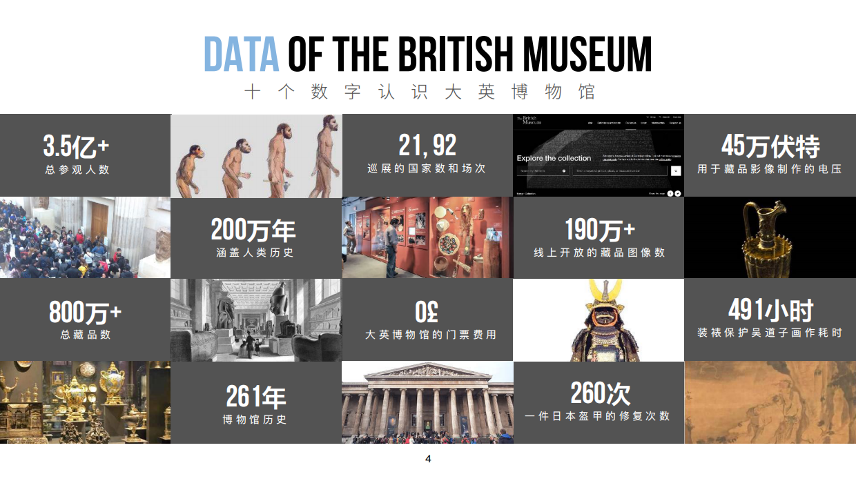 大英博物馆-世界的博物馆IP介绍.pdf_第4页