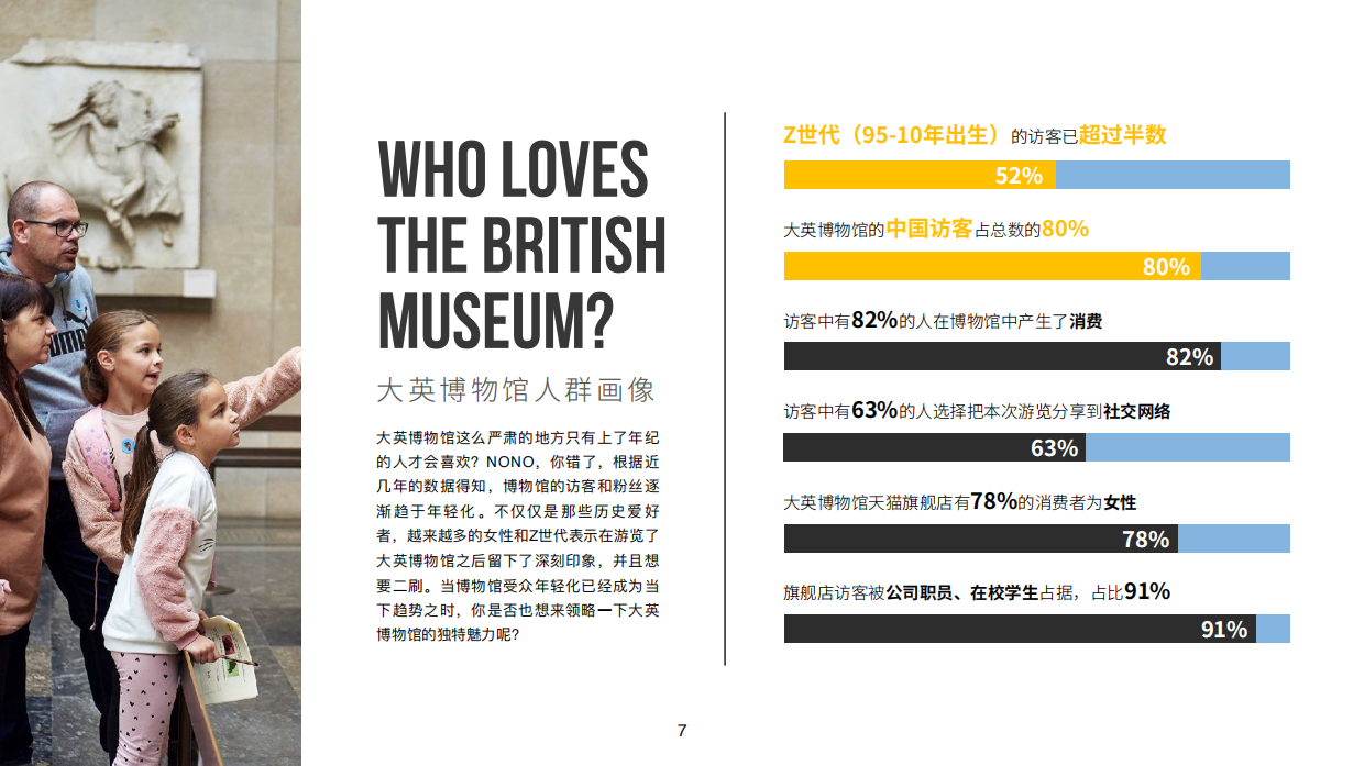 大英博物馆-世界的博物馆IP介绍.pdf_第7页