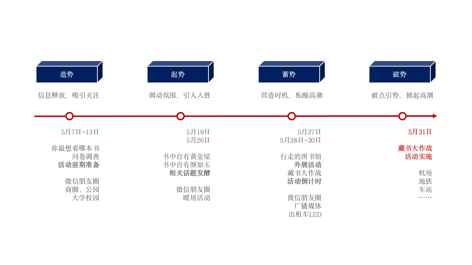 房地产丢书大作战读书周活动暖场活动文娱活动路演策划方案.pptx_第9页