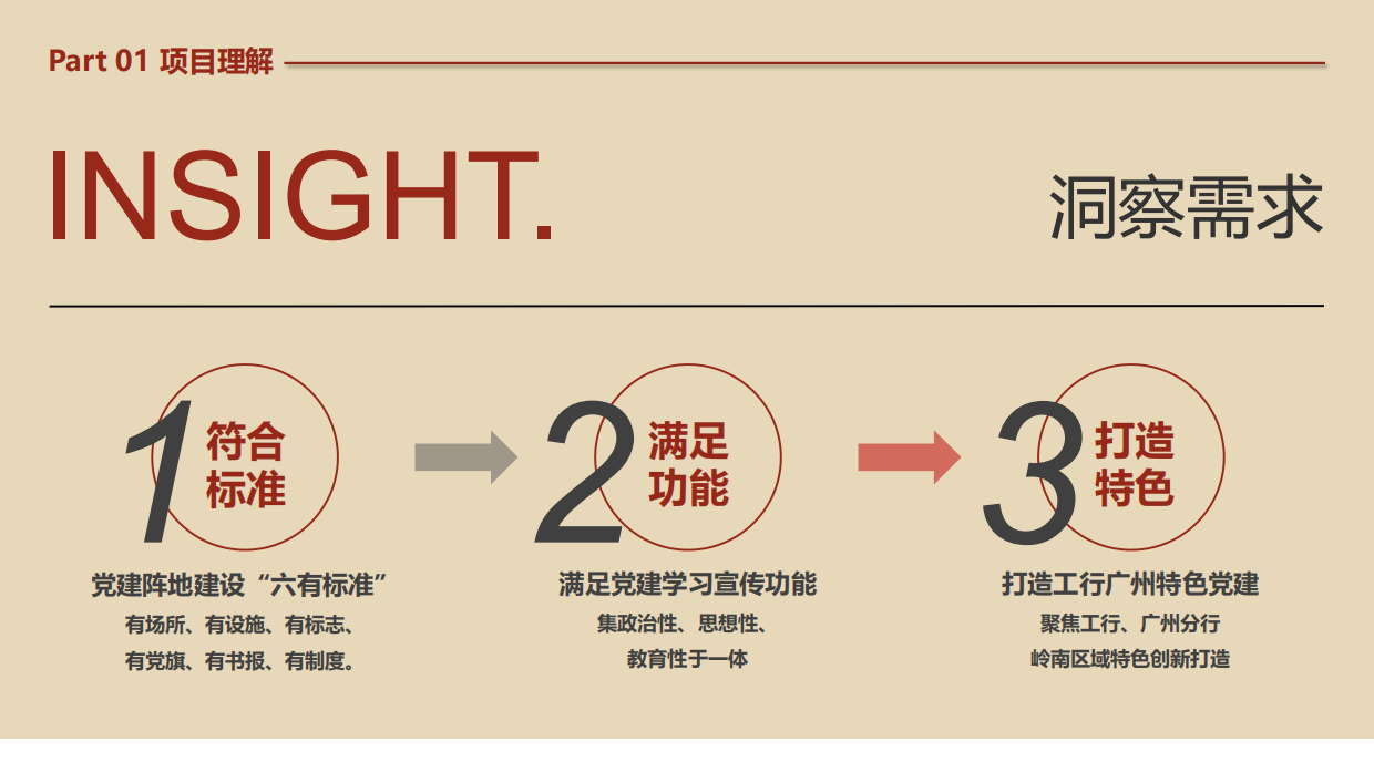 广州工行从化研修中心党建宣传场景搭建项目.pdf_第7页