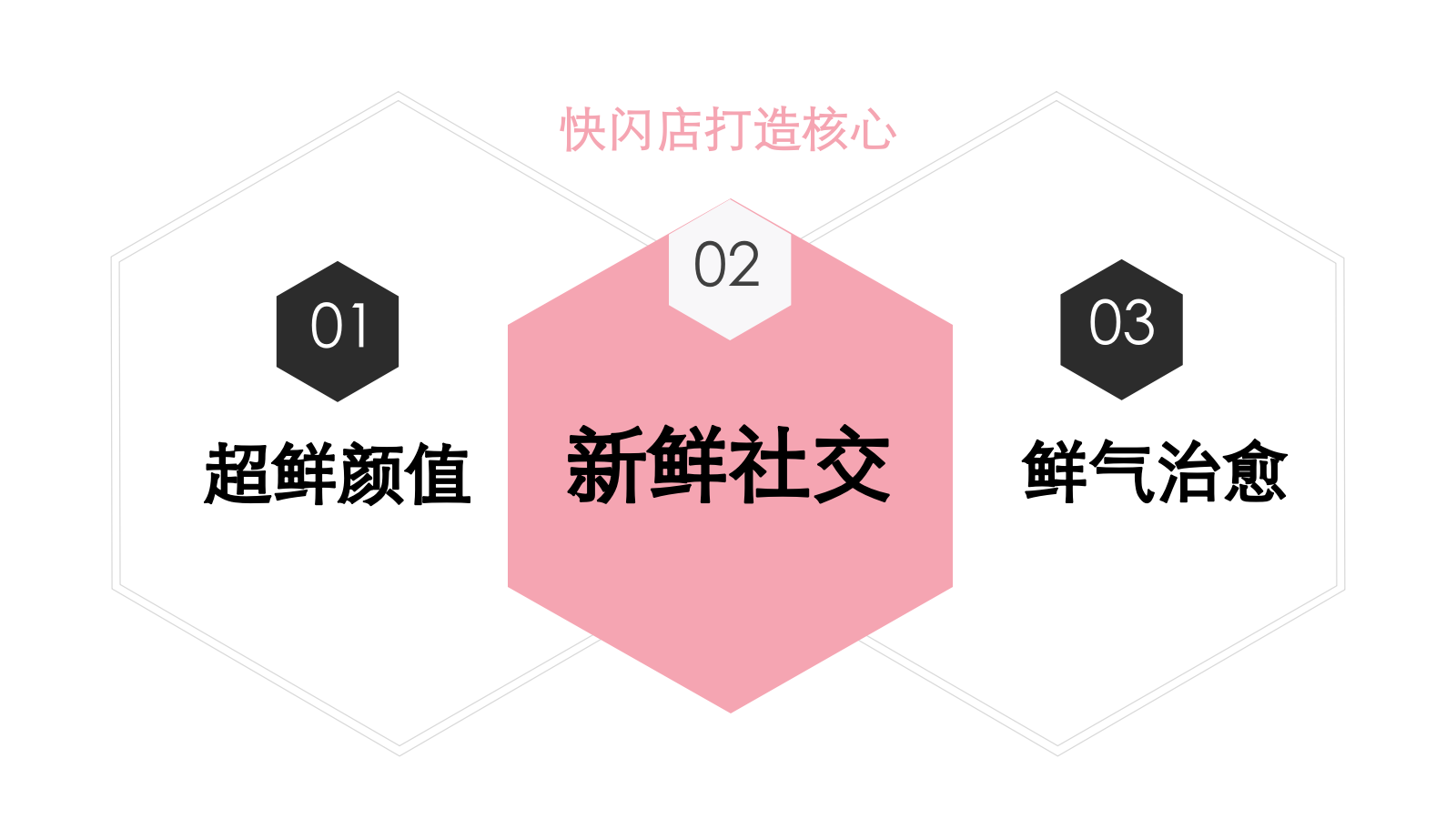 花嘉快闪店区域打造方案.pptx_第4页