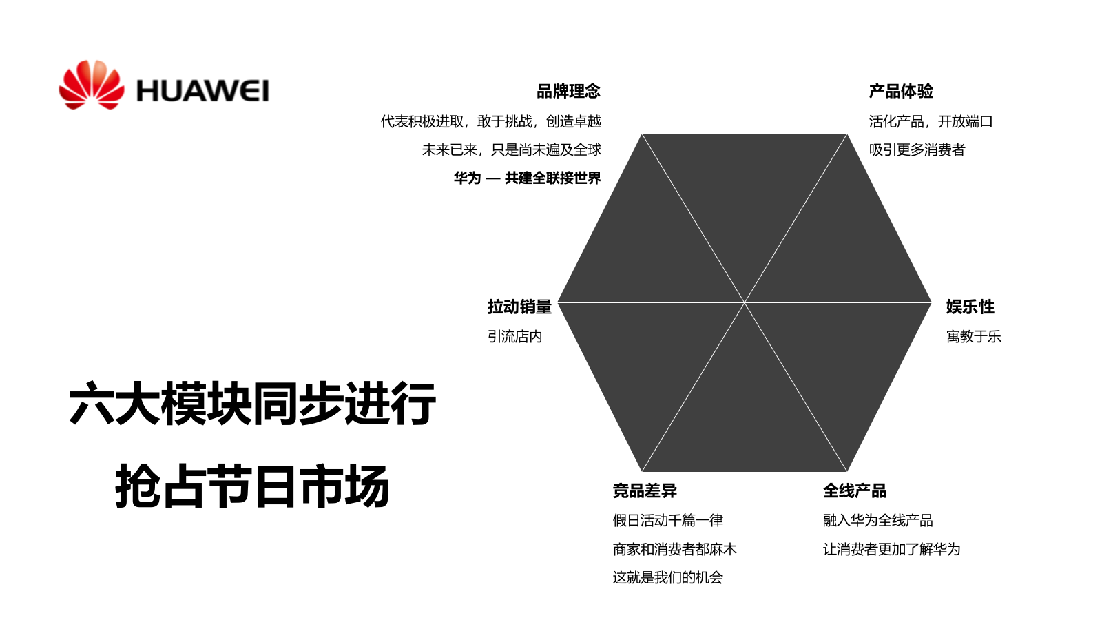 华为国庆活动方案.pptx_第9页