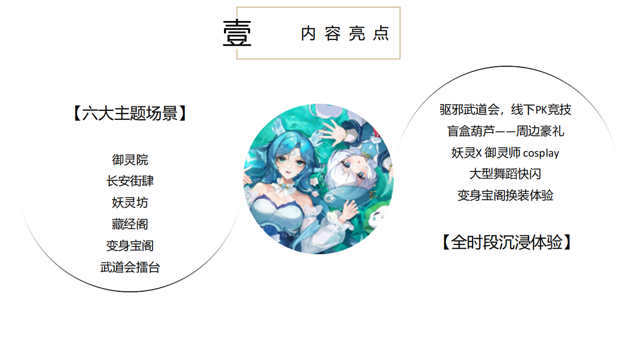 活动策划丨《长安幻想》2023漫展概念案.pdf_第7页