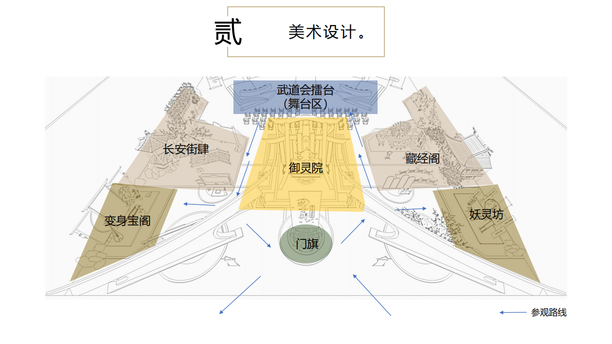 活动策划丨《长安幻想》2023漫展概念案.pdf_第9页