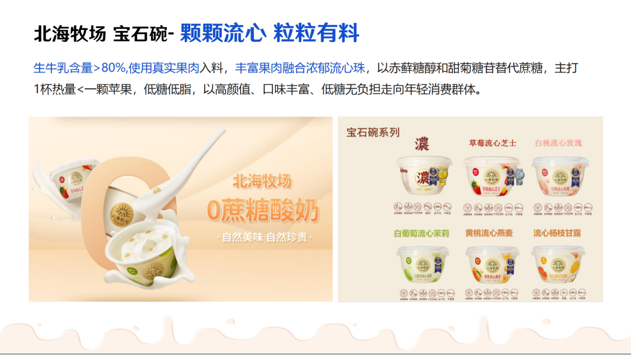 活润晶球酸奶品牌视觉统一升级营销方案.pdf_第7页