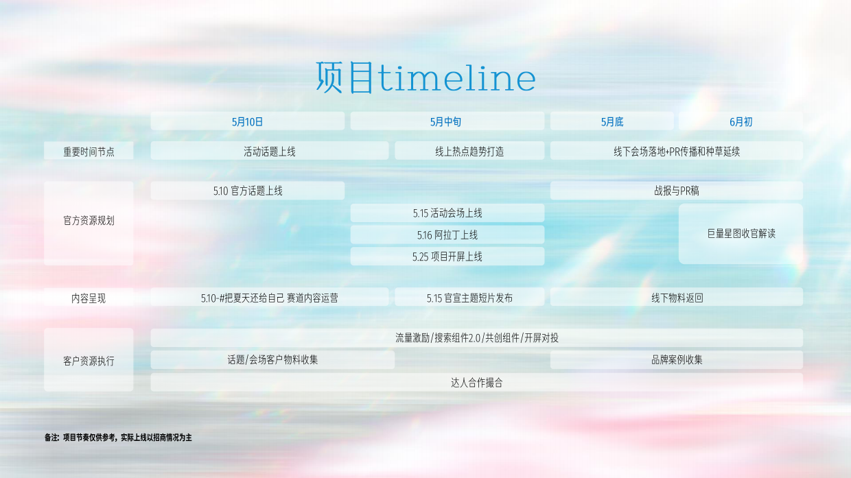 抖音IP护肤尖子生第四季·把夏天还给自己招商方案.pdf_第10页